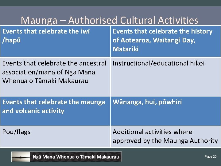 Maunga – Authorised Cultural Activities Events that celebrate the iwi /hapū Events that celebrate