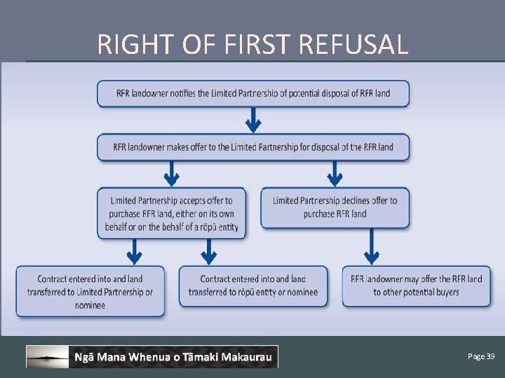 RIGHT OF FIRST REFUSAL Page 39 