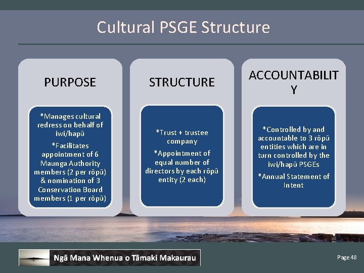 Cultural PSGE Structure PURPOSE *Manages cultural redress on behalf of iwi/hapū *Facilitates appointment of