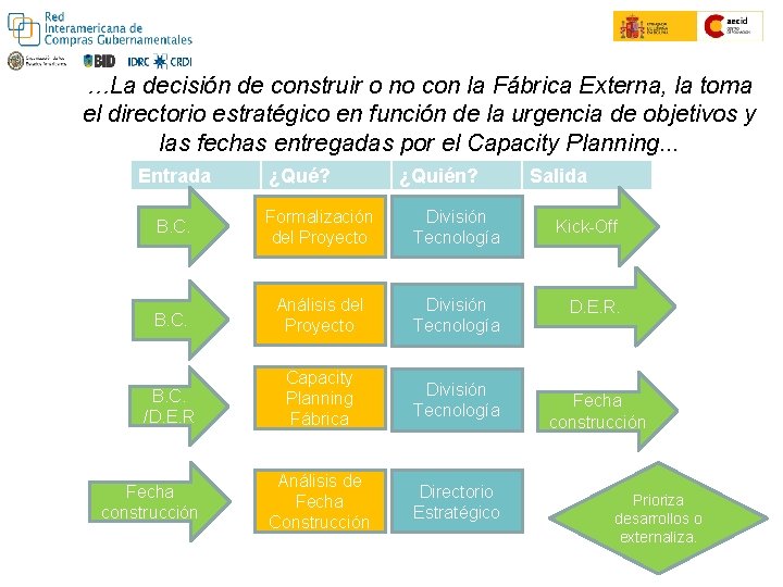 …La decisión de construir o no con la Fábrica Externa, la toma el directorio …La decisión de construir o no con la Fábrica Externa, la toma el directorio