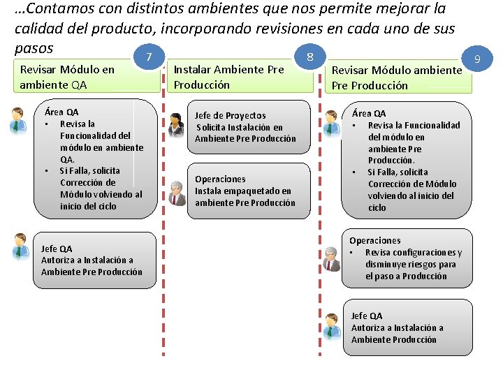 …Contamos con distintos ambientes que nos permite mejorar la calidad del producto, incorporando revisiones …Contamos con distintos ambientes que nos permite mejorar la calidad del producto, incorporando revisiones