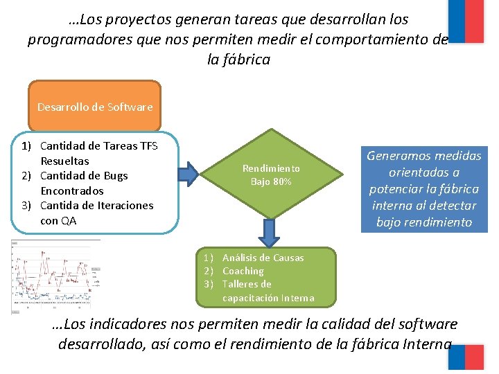 …Los proyectos generan tareas que desarrollan los programadores que nos permiten medir el comportamiento