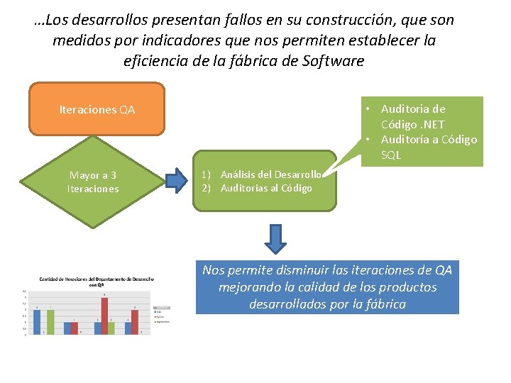 …Los desarrollos presentan fallos en su construcción, que son medidos por indicadores que nos