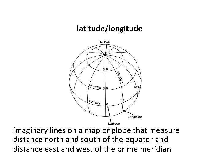 latitude/longitude imaginary lines on a map or globe that measure distance north and south