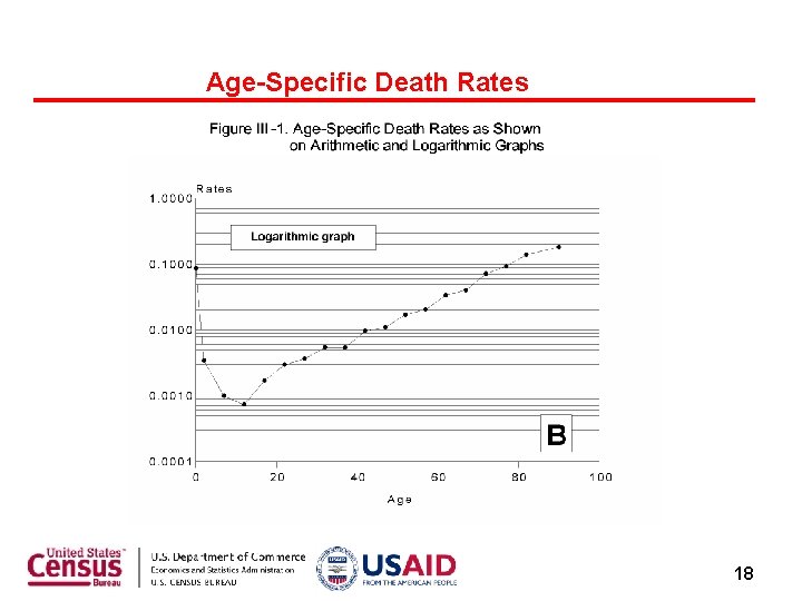 Age-Specific Death Rates 18 