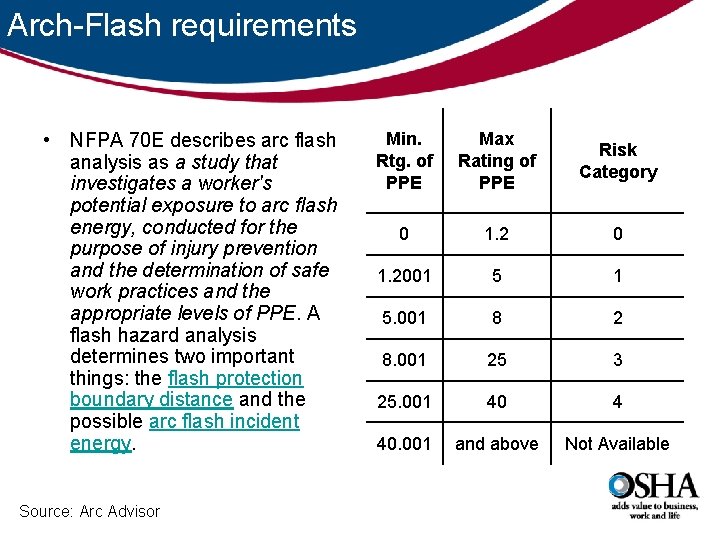 Arch-Flash requirements • NFPA 70 E describes arc flash analysis as a study that