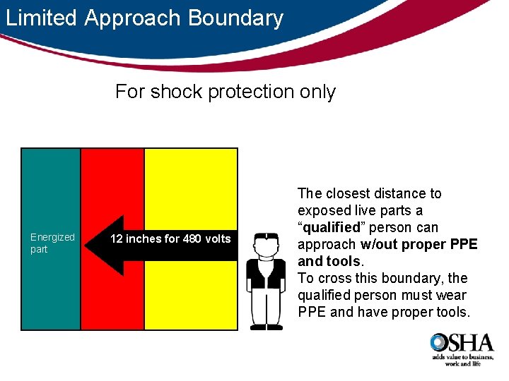 Limited Approach Boundary For shock protection only Energized part 12 inches for 480 volts