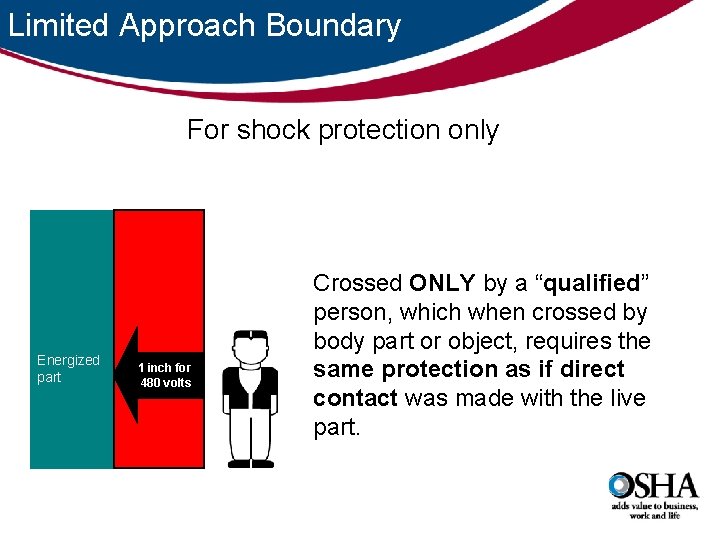 Limited Approach Boundary For shock protection only Energized part 1 inch for 480 volts