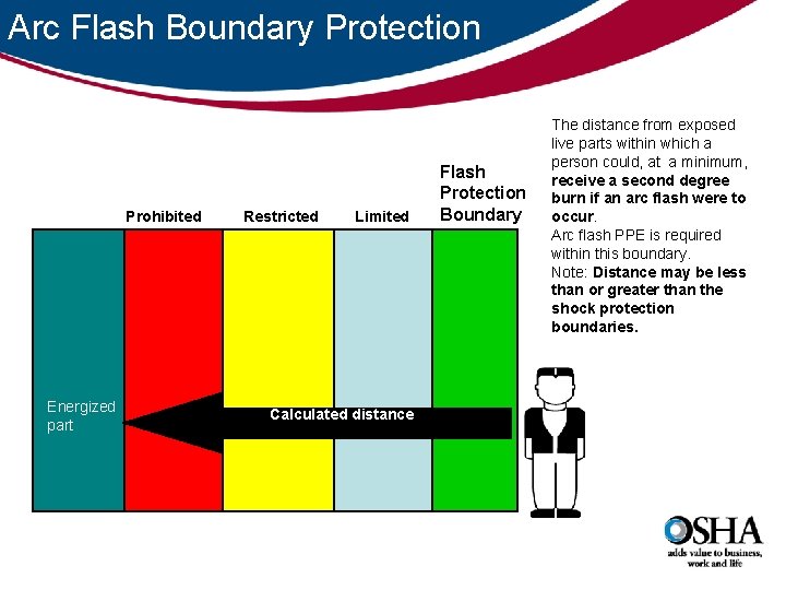 Arc Flash Boundary Protection Prohibited Energized part Restricted Limited Calculated distance Flash Protection Boundary
