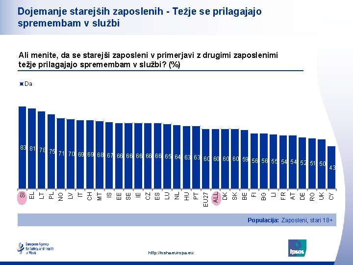 Dojemanje starejših zaposlenih - Težje se prilagajajo spremembam v službi Ali menite, da se