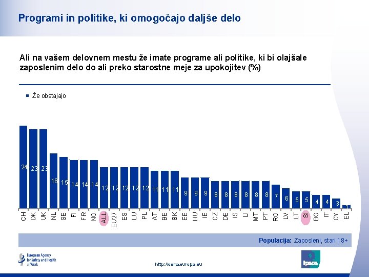 Programi in politike, ki omogočajo daljše delo Ali na vašem delovnem mestu že imate