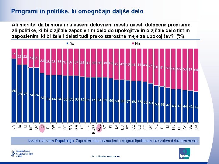 Programi in politike, ki omogočajo daljše delo Ali menite, da bi morali na vašem