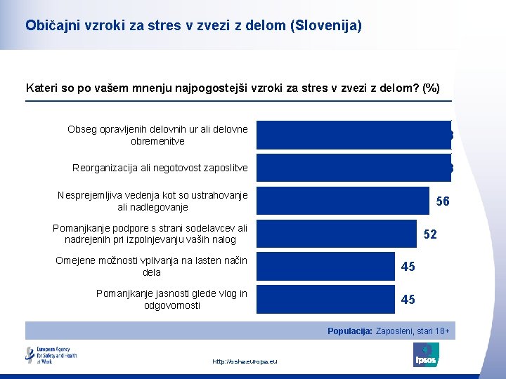 Običajni vzroki za stres v zvezi z delom (Slovenija) Kateri so po vašem mnenju