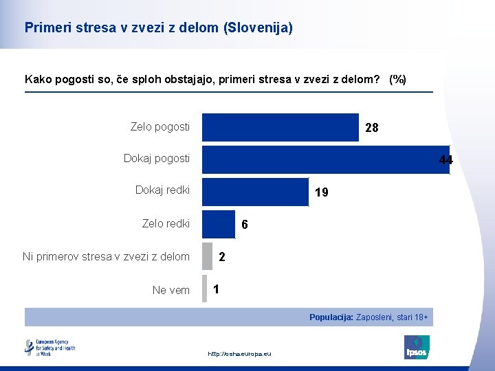 Primeri stresa v zvezi z delom (Slovenija) Kako pogosti so, če sploh obstajajo, primeri