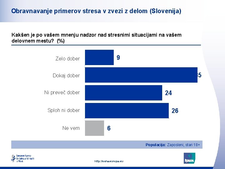 Obravnavanje primerov stresa v zvezi z delom (Slovenija) Kakšen je po vašem mnenju nadzor