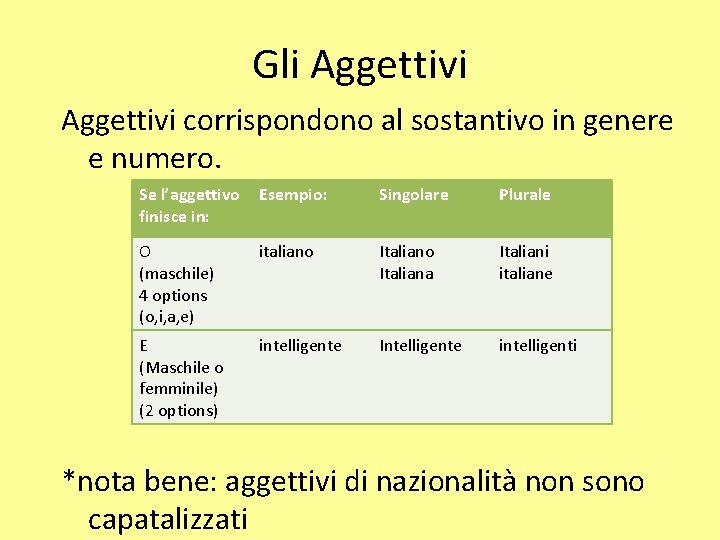 Gli Aggettivi corrispondono al sostantivo in genere e numero. Se l’aggettivo Esempio: finisce in: