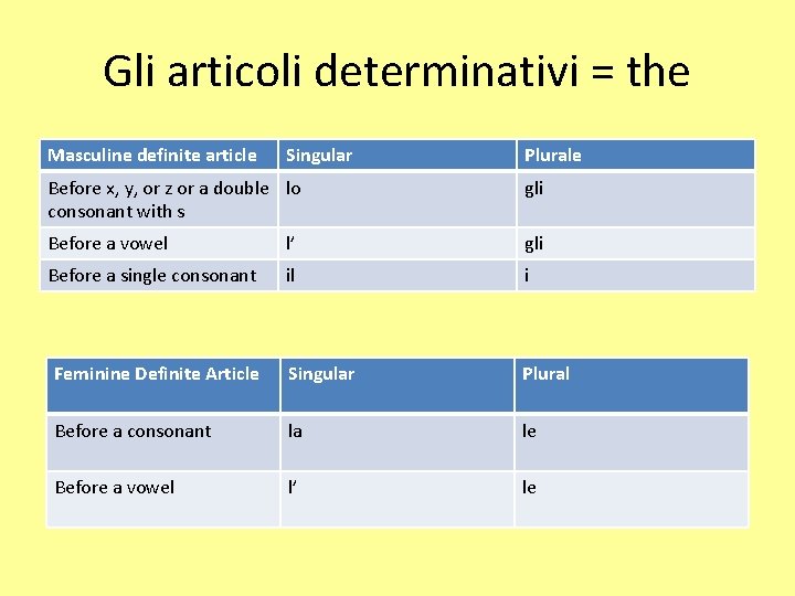 Gli articoli determinativi = the Masculine definite article Singular Plurale Before x, y, or