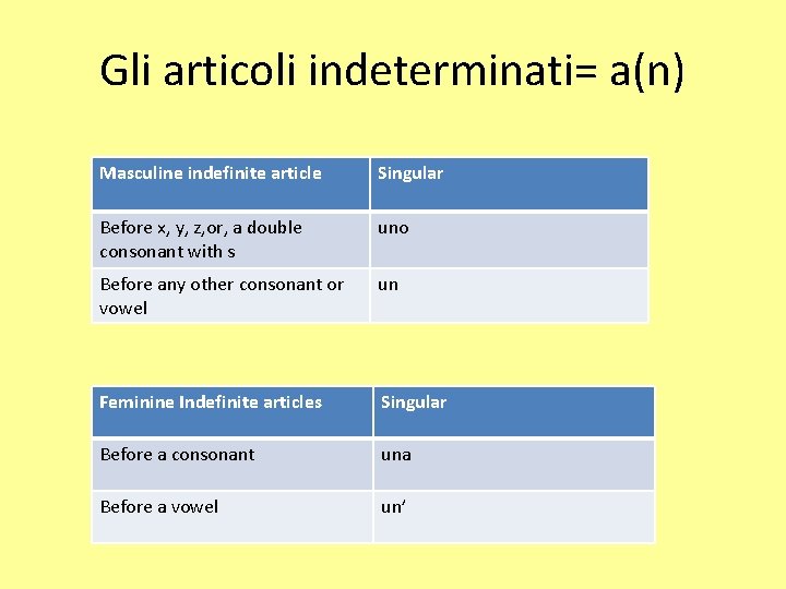 Gli articoli indeterminati= a(n) Masculine indefinite article Singular Before x, y, z, or, a