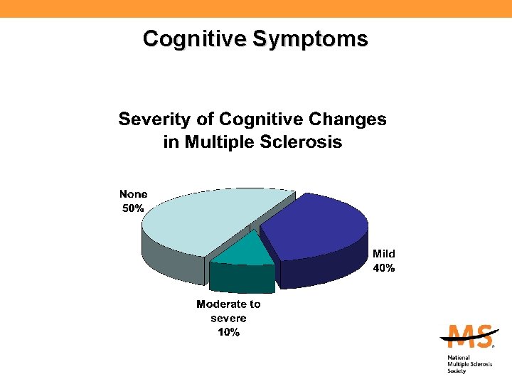 Cognitive Symptoms 