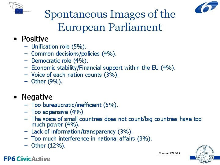Spontaneous Images of the European Parliament • Positive – – – Unification role (5%).