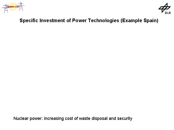 Specific Investment of Power Technologies (Example Spain) Nuclear power: increasing cost of waste disposal