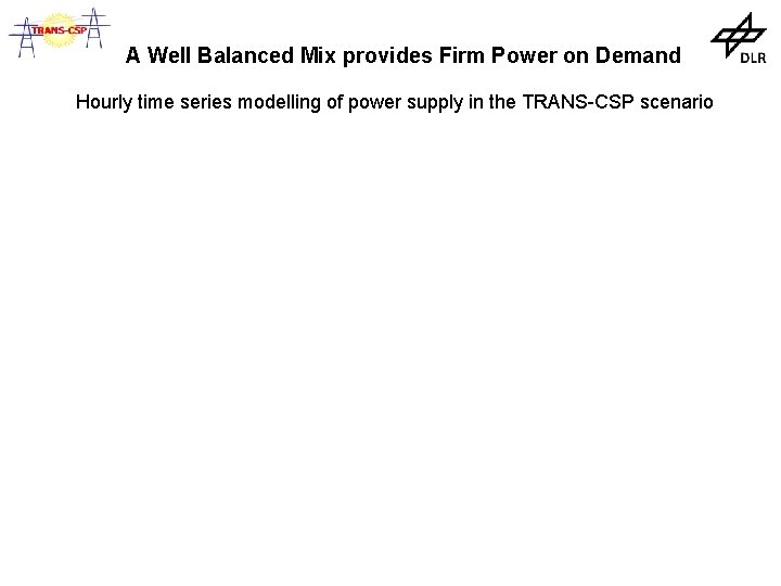 A Well Balanced Mix provides Firm Power on Demand Hourly time series modelling of