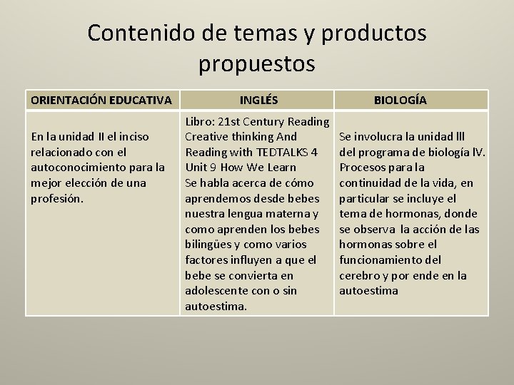 Contenido de temas y productos propuestos ORIENTACIÓN EDUCATIVA En la unidad II el inciso