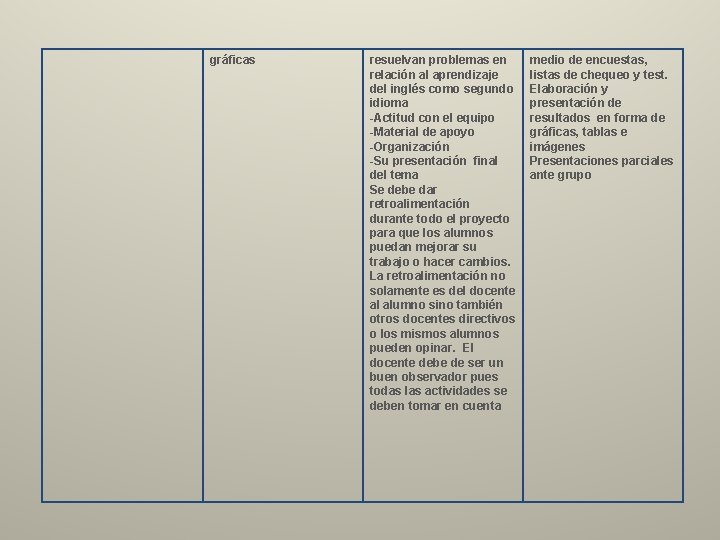 gráficas resuelvan problemas en relación al aprendizaje del inglés como segundo idioma -Actitud con