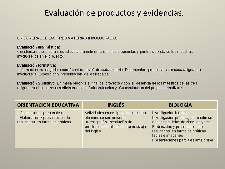 Evaluación de productos y evidencias. EN GENERAL DE LAS TRES MATERIAS INVOLUCRADAS: Evaluación diagnóstica: