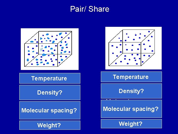 Pair/ Share Temperature Cold Air Temperature Warm Air more. Density? Dense Less. Density? Dense