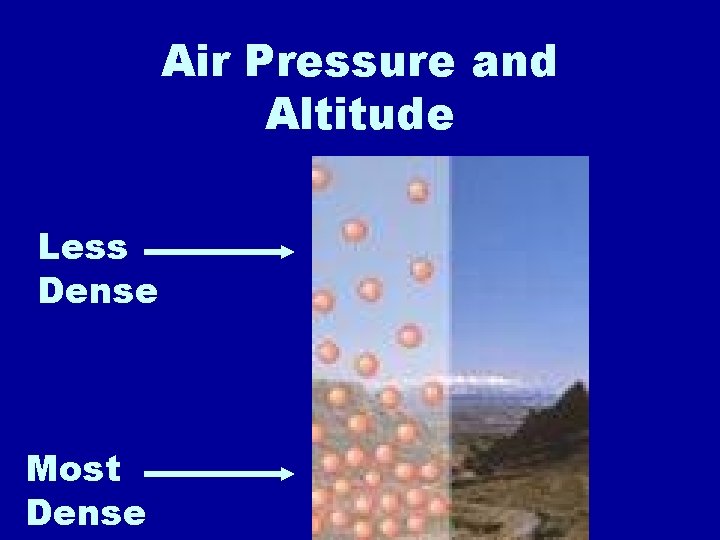 Air Pressure and Altitude Less Dense Most Dense 