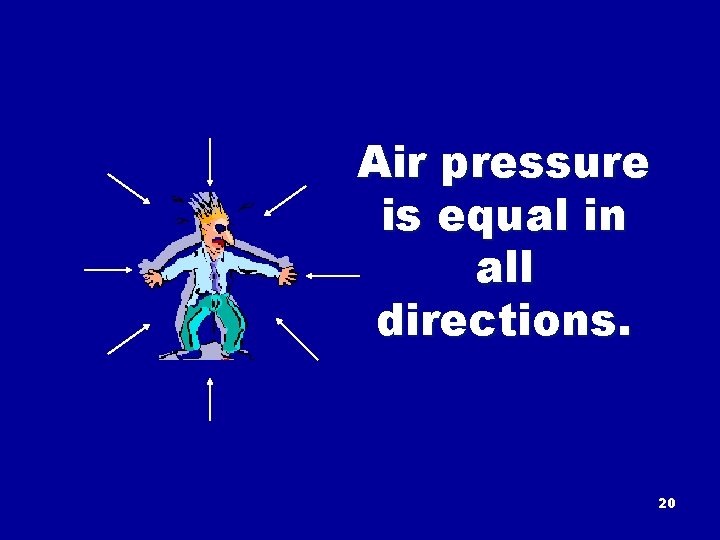 Air pressure is equal in all directions. 20 