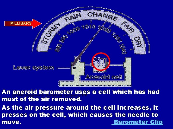 MILLIBARS An aneroid barometer uses a cell which has had most of the air