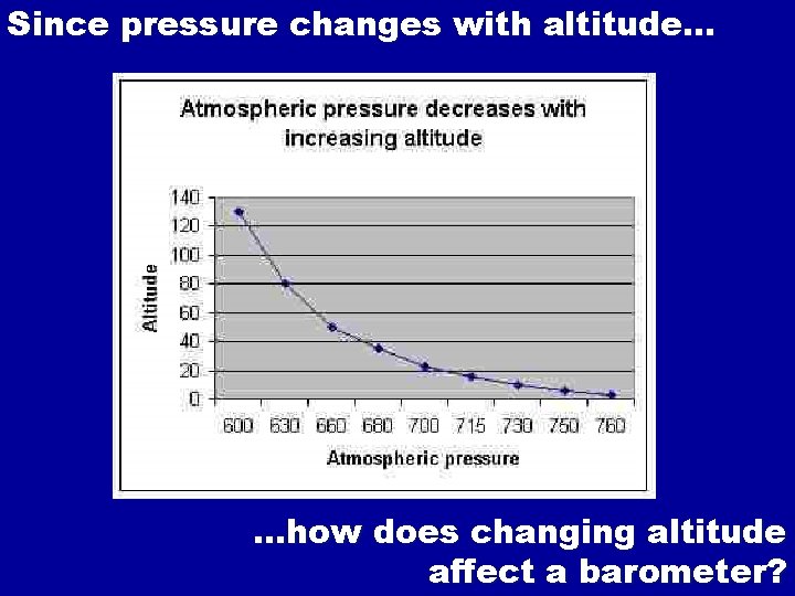 Since pressure changes with altitude… …how does changing altitude affect a barometer? 