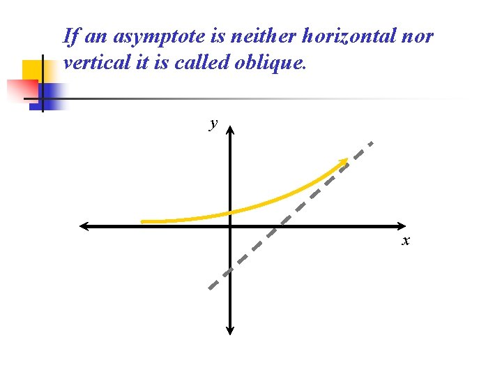 If an asymptote is neither horizontal nor vertical it is called oblique. y x