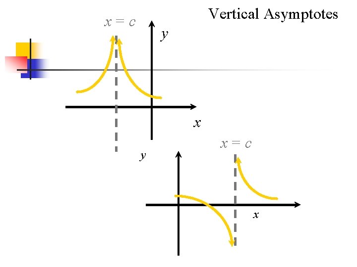 Vertical Asymptotes x=c y x=c x 