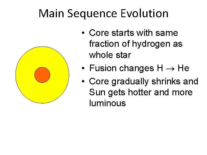 Main Sequence Evolution • Core starts with same fraction of hydrogen as whole star