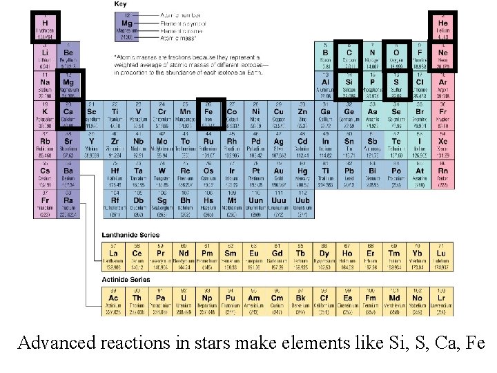 Advanced reactions in stars make elements like Si, S, Ca, Fe 