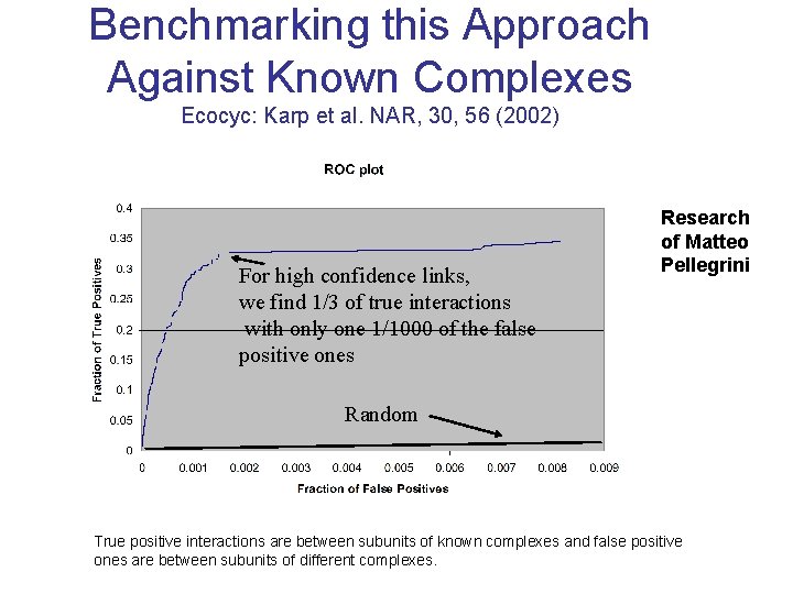 Benchmarking this Approach Against Known Complexes Ecocyc: Karp et al. NAR, 30, 56 (2002)