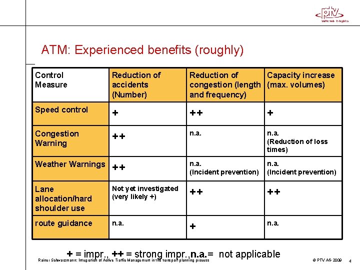 ATM: Experienced benefits (roughly) Control Measure Reduction of accidents (Number) Reduction of Capacity increase
