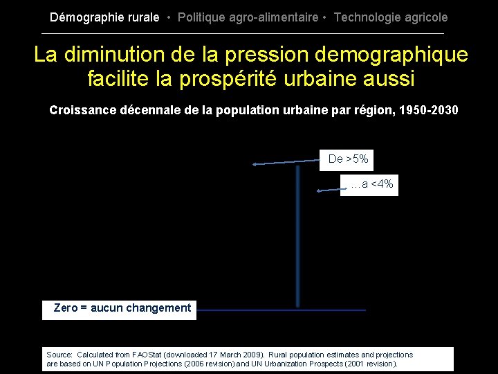 Démographie rurale • Politique agro-alimentaire • Technologie agricole La diminution de la pression demographique