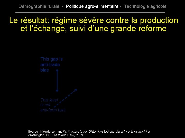 Démographie rurale • Politique agro-alimentaire • Technologie agricole Le résultat: régime sévère contre la