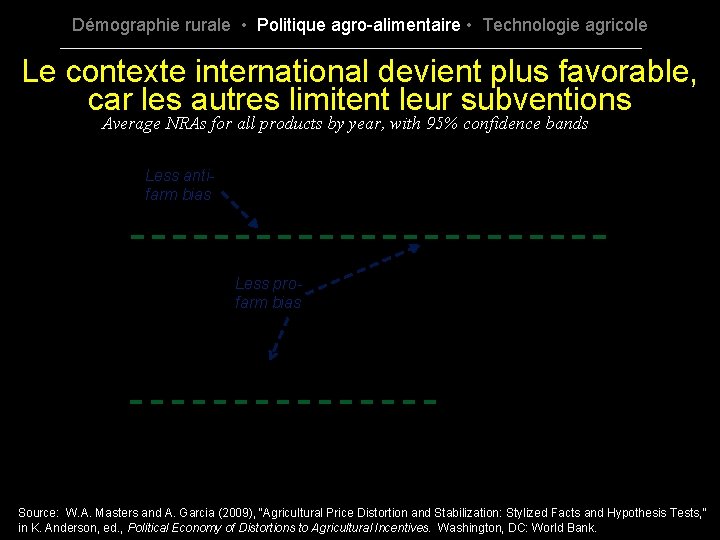 Démographie rurale • Politique agro-alimentaire • Technologie agricole Le contexte international devient plus favorable,