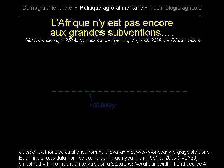 Démographie rurale • Politique agro-alimentaire • Technologie agricole L’Afrique n’y est pas encore aux