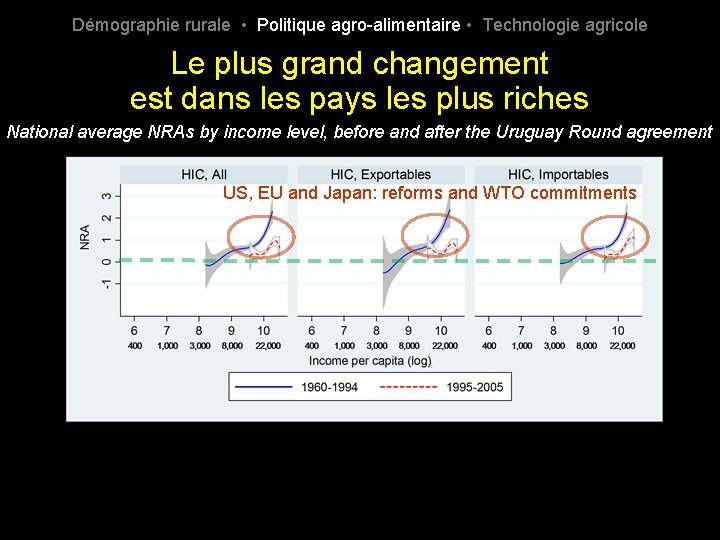 Démographie rurale • Politique agro-alimentaire • Technologie agricole Le plus grand changement est dans