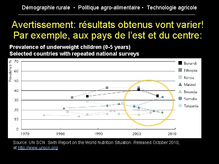 Démographie rurale • Politique agro-alimentaire • Technologie agricole Avertissement: résultats obtenus vont varier! Par