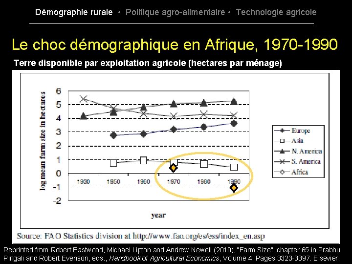 Démographie rurale • Politique agro-alimentaire • Technologie agricole Le choc démographique en Afrique, 1970