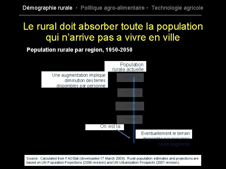Démographie rurale • Politique agro-alimentaire • Technologie agricole Le rural doit absorber toute la