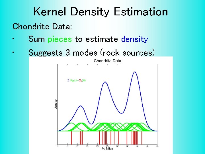 Kernel Density Estimation Chondrite Data: • Sum pieces to estimate density • Suggests 3
