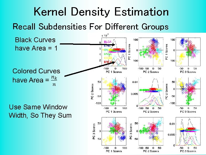 Kernel Density Estimation Recall Subdensities For Different Groups Black Curves have Area = 1